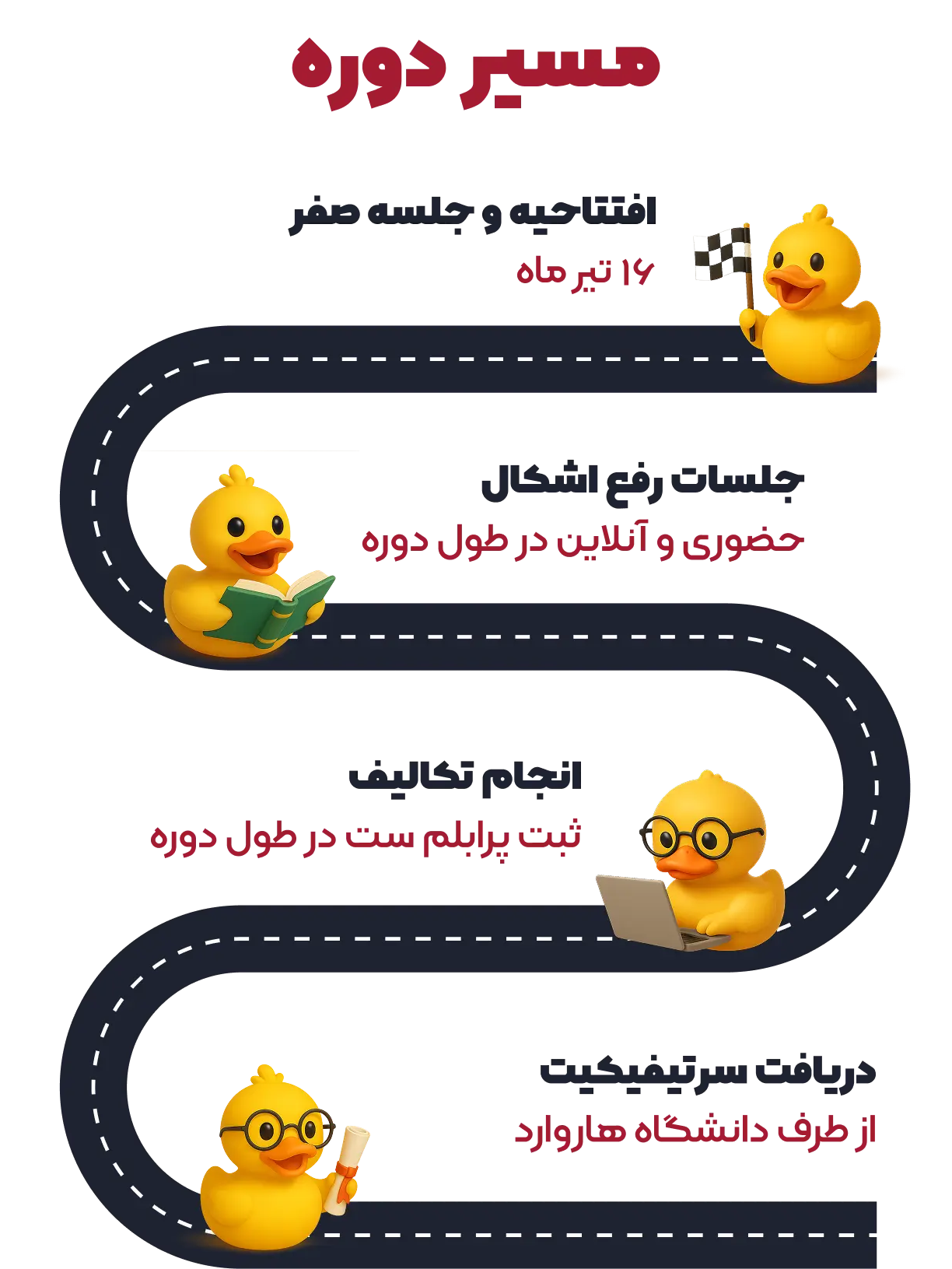 مسیر دوره